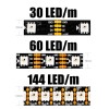LED strip WS2815 12V Addressable - 144LED/m - IP65 - 1 Pixel/LED - 1m